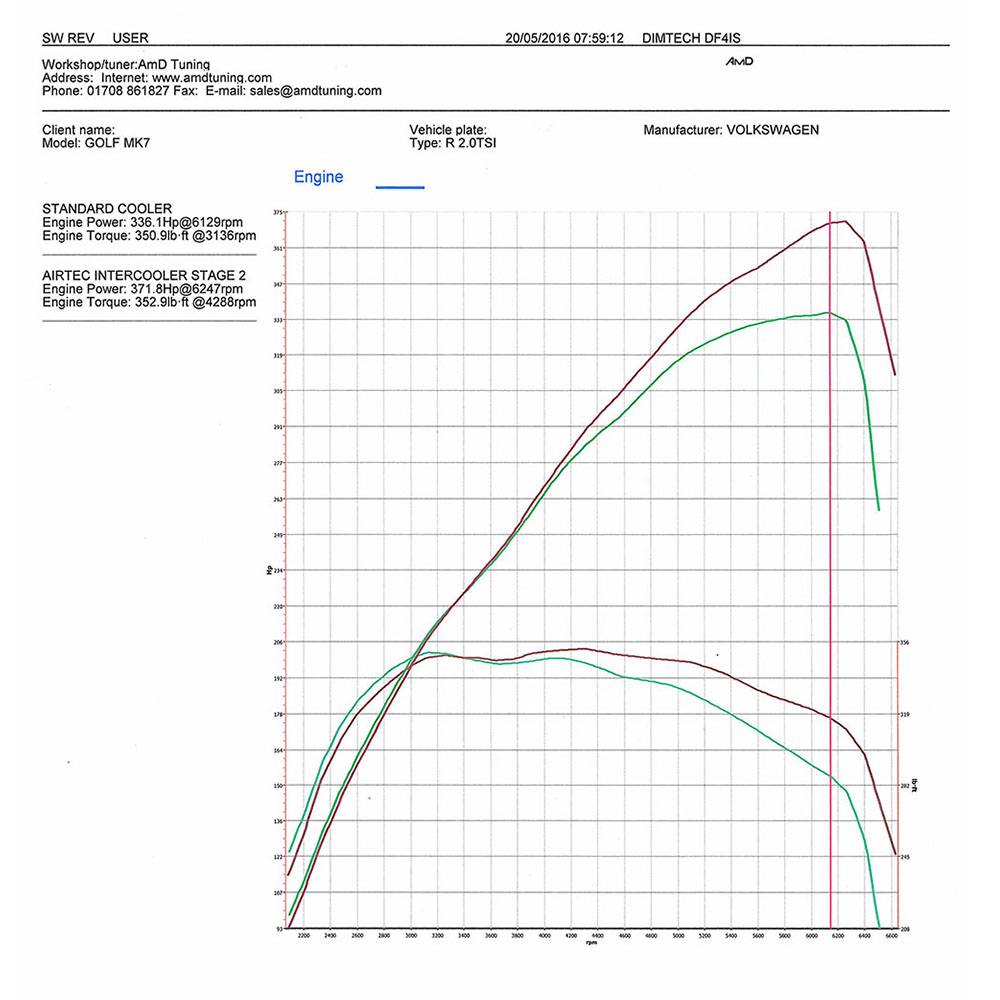 AIRTEC Motorsport Intercooler Upgrade for VW Golf 7, Seat Leon Cupra and Audi S3 8V