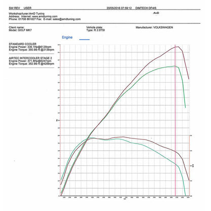 AIRTEC Motorsport EA888 MQB Platform Intercooler and Big Boost Pipe Package