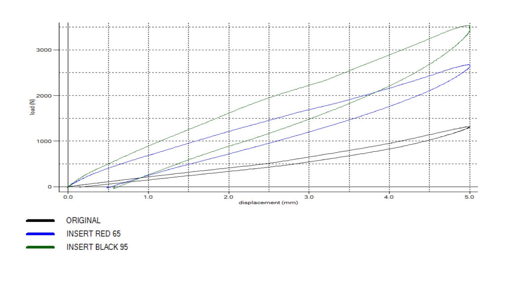 Insert de bague de montage de couple inférieur Powerflex, grand modèle – Ford Fiesta ST Mk8 (avant lifting uniquement) 