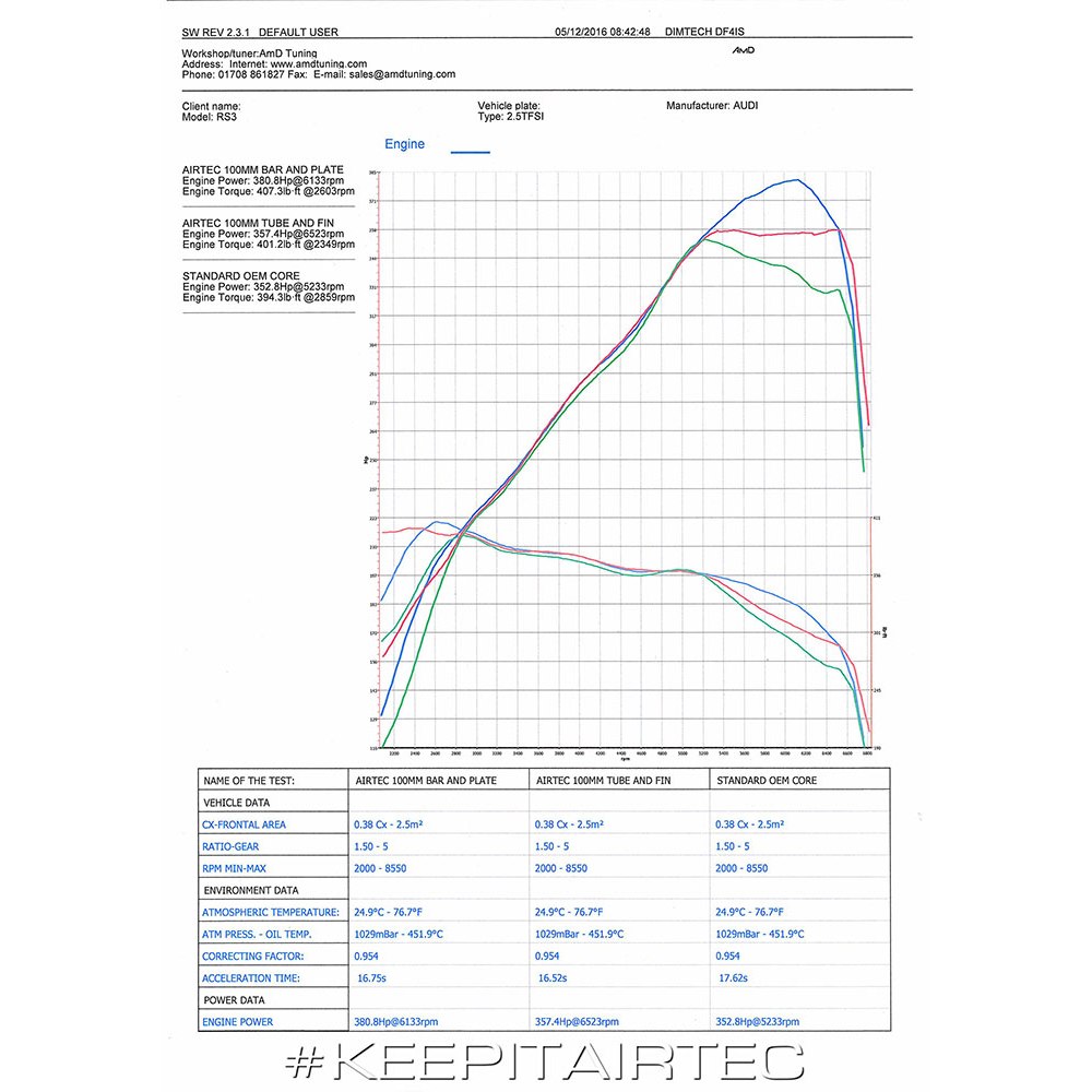 Actualización del intercooler AIRTEC Motorsport para Audi RS3 8V