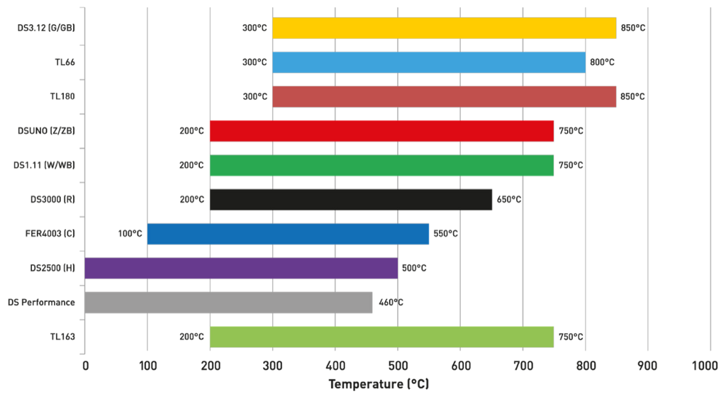 Ferodo Racing Rear Brake Pads - Toyota GR Yaris + Corolla