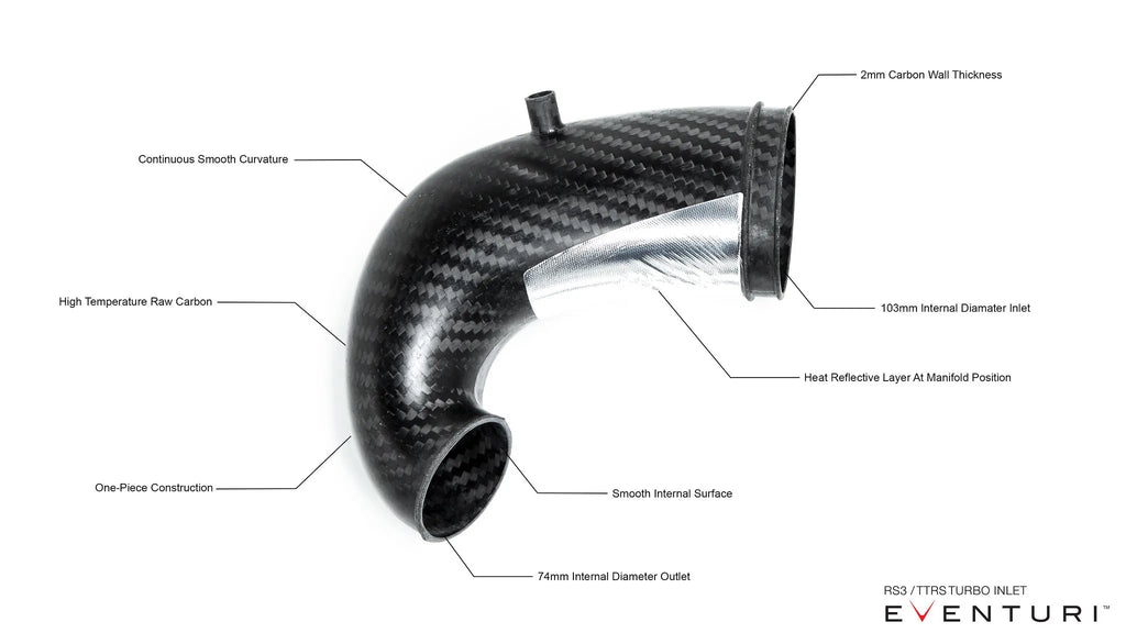 Eventuri Carbon Fibre Turbo Inlet for Audi RS3 8V/TTRS 8S EA855