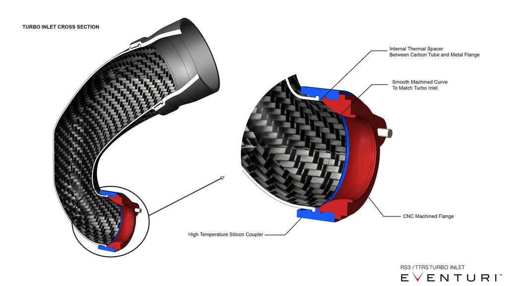 Eventuri Carbon Fibre Turbo Inlet for Audi RS3 8V/TTRS 8S EA855