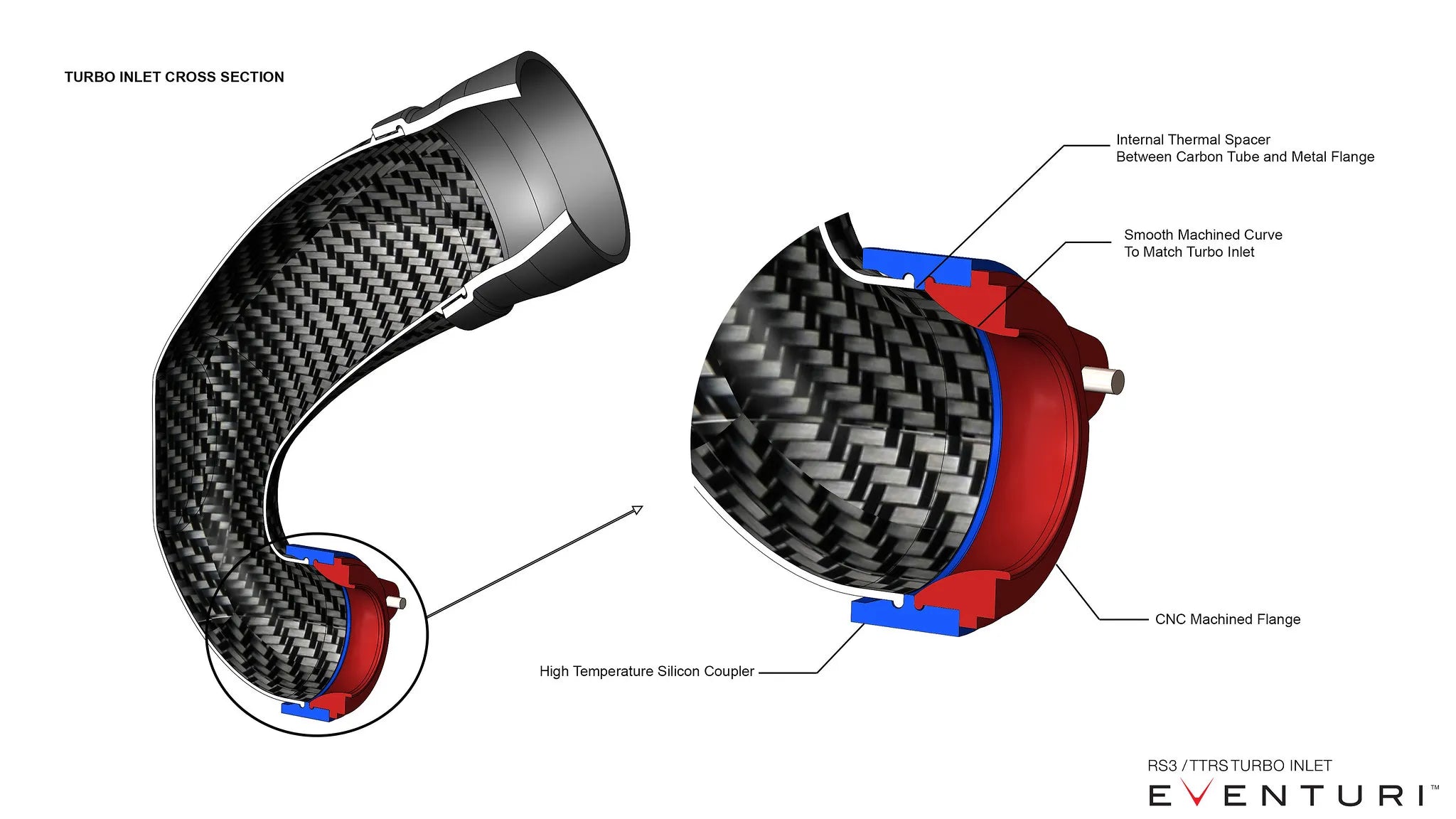 Eventuri Carbon Fibre Turbo Inlet for Audi RS3 8V/TTRS 8S EA855