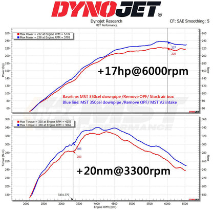 MST Performance Induction Kit With Hose for 2020+ GR Yaris 1.6