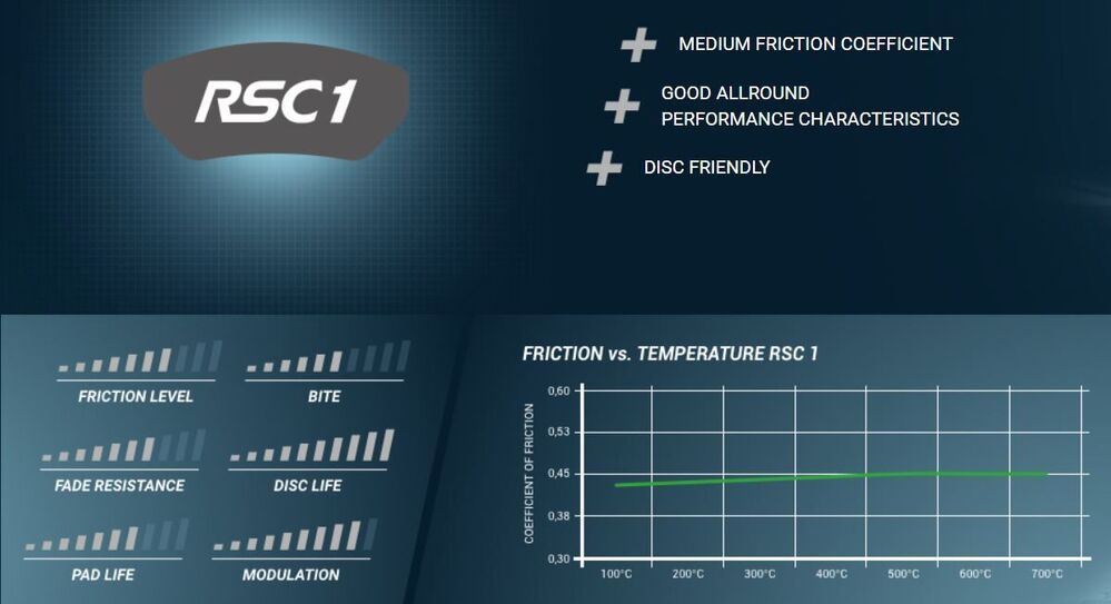 Pagid Racing RSC1 Front Brake Pads - Porsche 718 Cayman GT4/GT4RS (Carbon Ceramic)