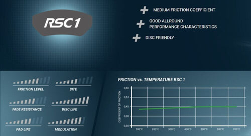 Pagid Racing RSC1 Rear Brake Pads - Audi RS6/RS7 C7 (Carbon Ceramic)