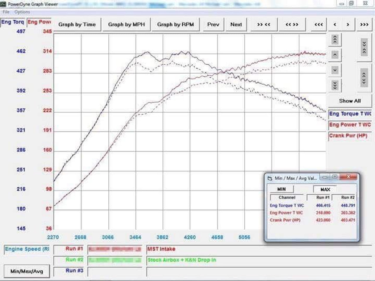 MST Performance Induction Kit and Silicone Hose for Mercedes A45 AMG W176