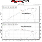 Kit d'induction MST Performance pour BMW 3.0 B58