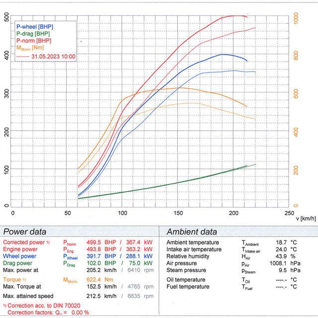Échappement sport Cobra Sport avec tube de descente avant pour Mercedes-AMG A 45 S et catalyseur/décatalyseur sport haute performance 