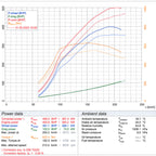 Échappement sport Cobra Sport avec tube de descente avant pour Mercedes-AMG A 45 S et catalyseur/décatalyseur sport haute performance 