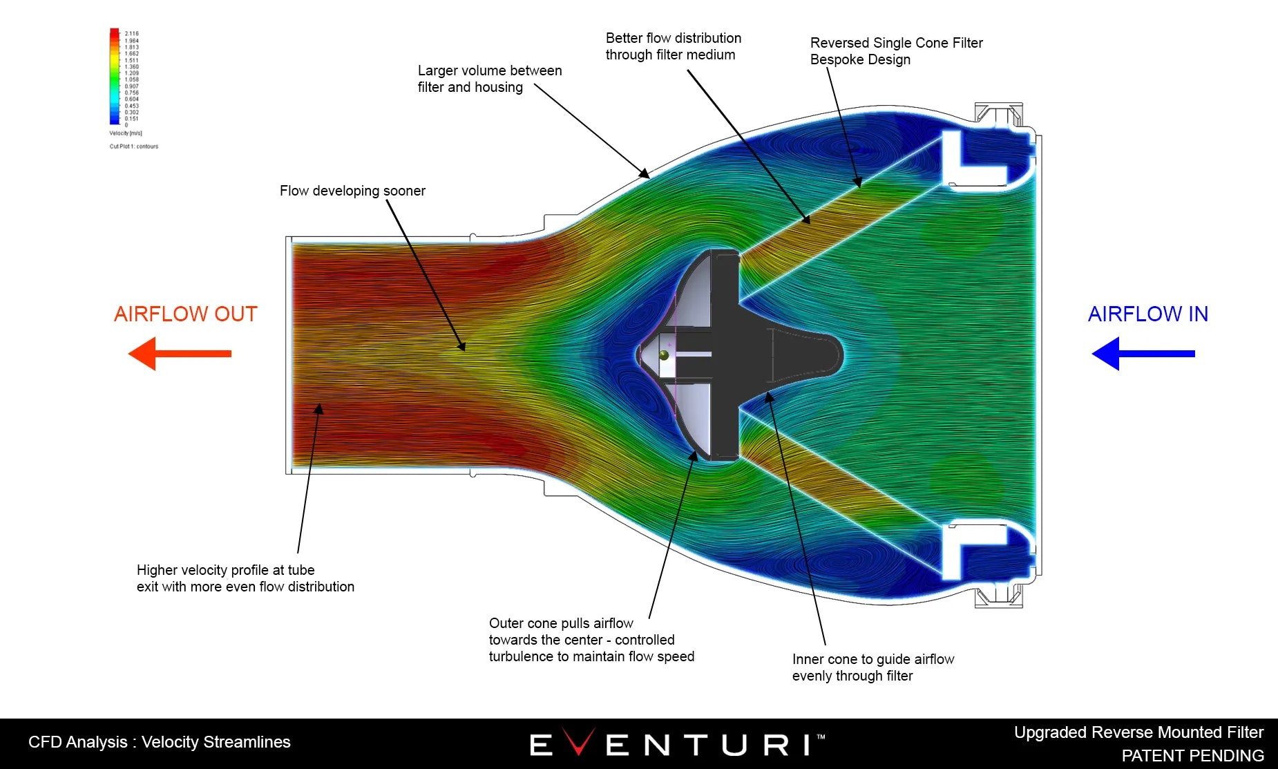 Eventuri Carbon Fibre Intake System for Audi S3 8V EA888
