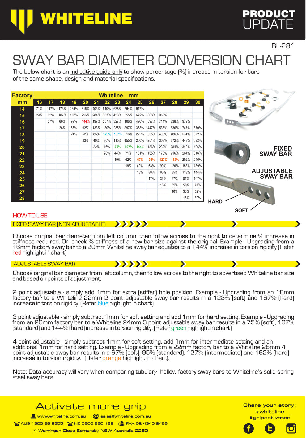 Whiteline Sway Bar - Vehicle Kit - Tesla Model 3 (AWD Models Only)