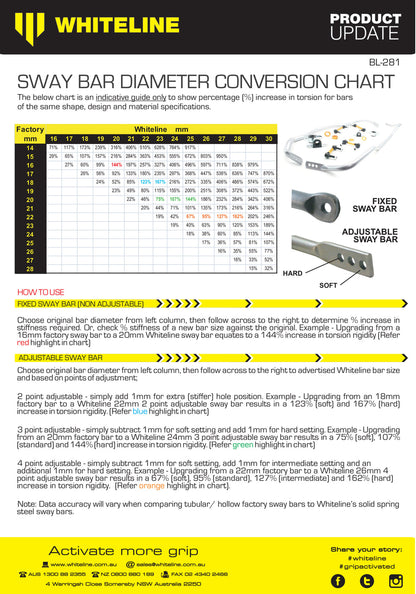 Whiteline Sway Bar - Vehicle Kit - Tesla Model 3 (AWD Models Only)