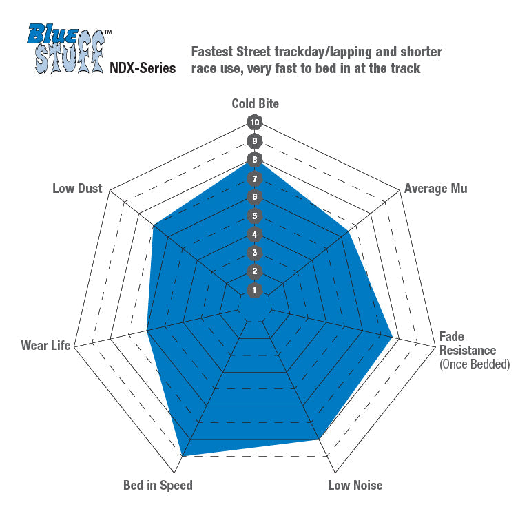 EBC Bluestuff Mercedes A45 W177 and CLA45 C118 Rear Performance Brake Pads DP52391NDX