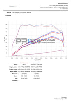 Forge Motorsport Carbon Fibre Induction Kit for Volkswagen, Audi, Seat, Skoda, Cupra 2.0 TSI EA888