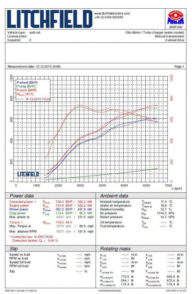 Forge Motorsport Charge Cooler Radiator for the Audi RS6 C7 and Audi RS7