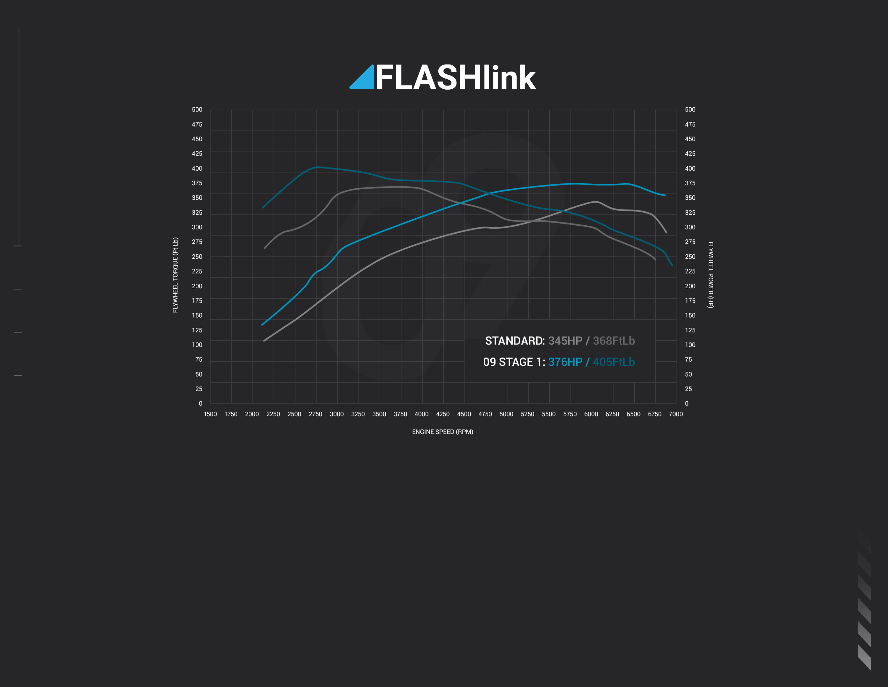 ZERONINE Design FLASHlink Stage 01 - Ford Focus RS Mk3