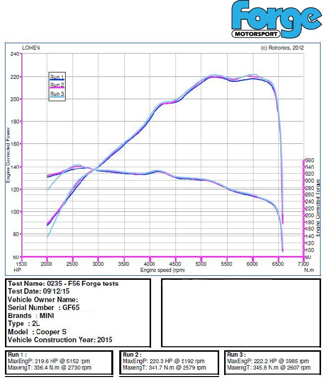 Intercooler mejorado Forge Motorsport para Mini F54/F55/F56 Cooper S, D y SD