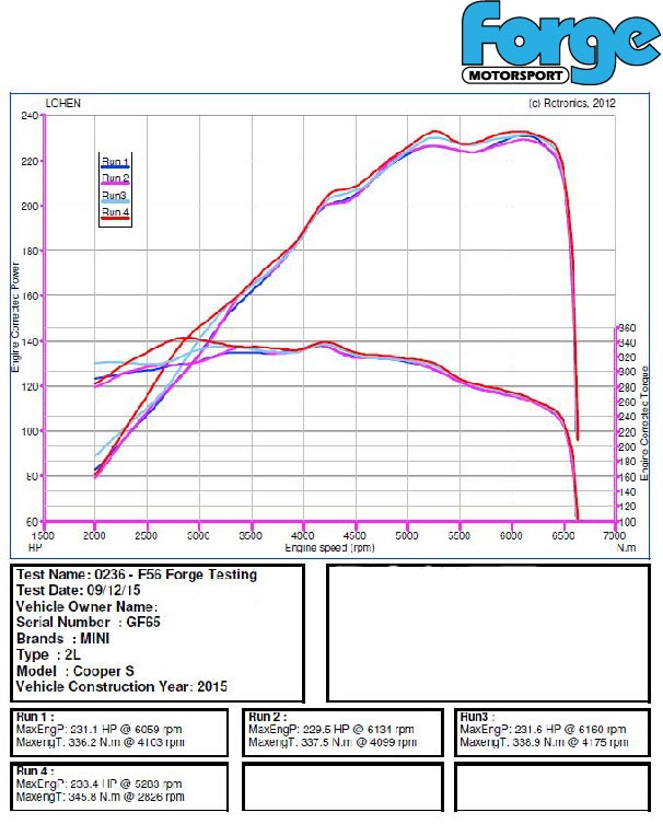 Intercooler mejorado Forge Motorsport para Mini F54/F55/F56 Cooper S, D y SD
