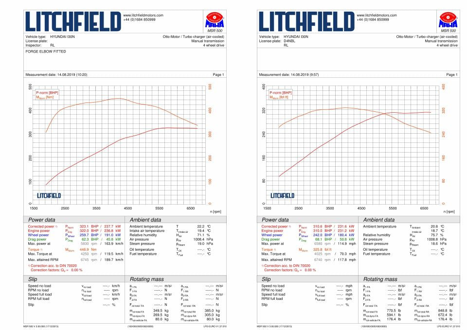 Adaptador de entrada de turbo PFL/Veloster N para Hyundai i30N Mk3 de Forge Motorsport