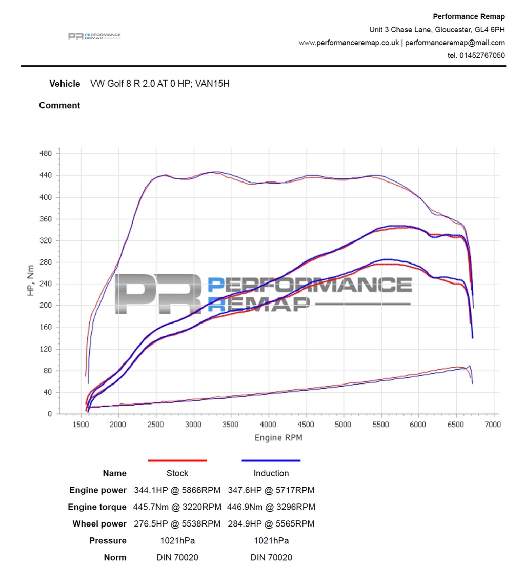 Forge Motorsport Induction Kit for the EA888 Gen 3 & Gen 4 Engine