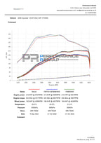 Kit d'induction Forge Motorsport pour Hyundai i20N