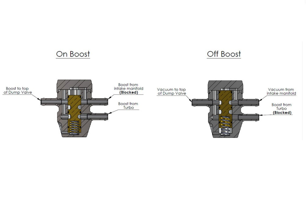 Forge Motorsport Ford Focus ST (ST225, Mk2 RS, ST250) Intake Pressure Compensation Valve