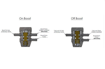 Forge Motorsport Ford Focus ST (ST225, Mk2 RS, ST250) Intake Pressure Compensation Valve