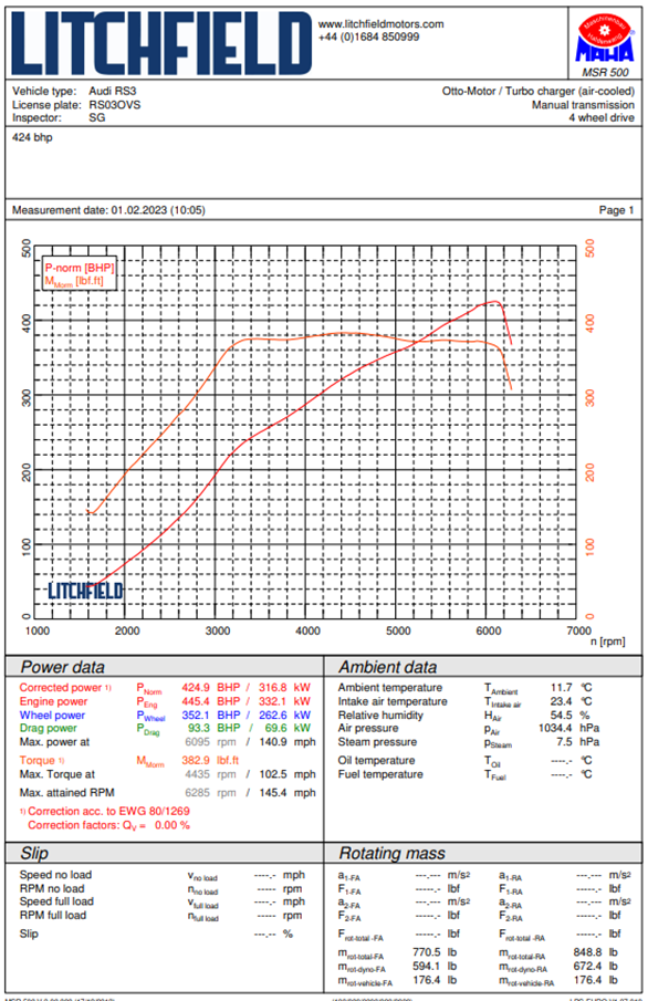 Intercambiador de calor Forge Motorsport para Audi RS3 8Y