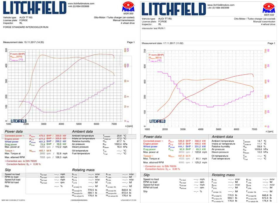 Forge Motorsport Audi TTRS 8S Intercooler (2017-)