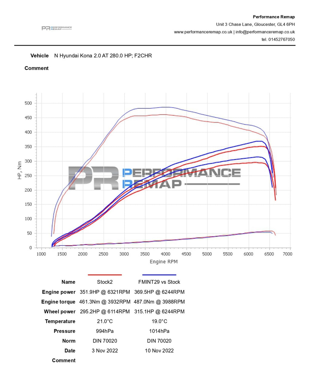 Intercambiador de calor Forge Motorsport para Hyundai Kona N
