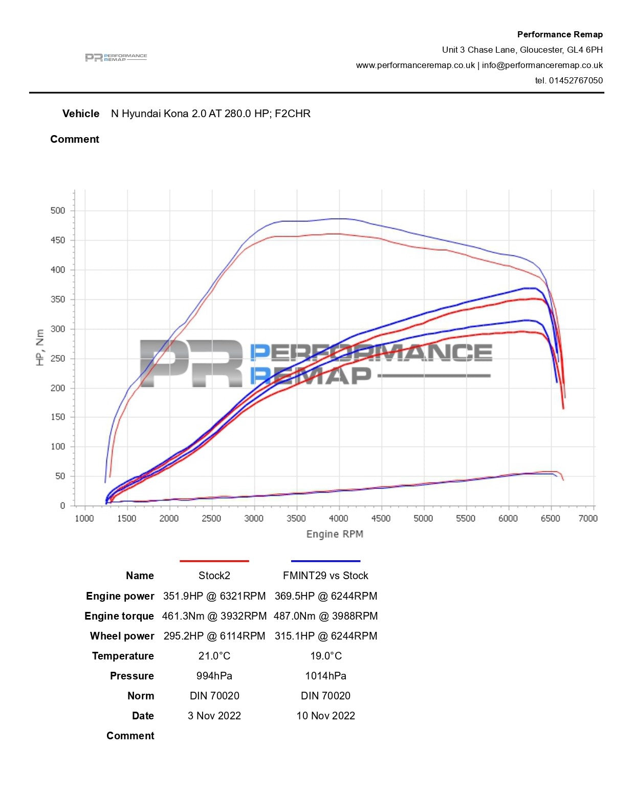 Intercambiador de calor Forge Motorsport para Hyundai Kona N