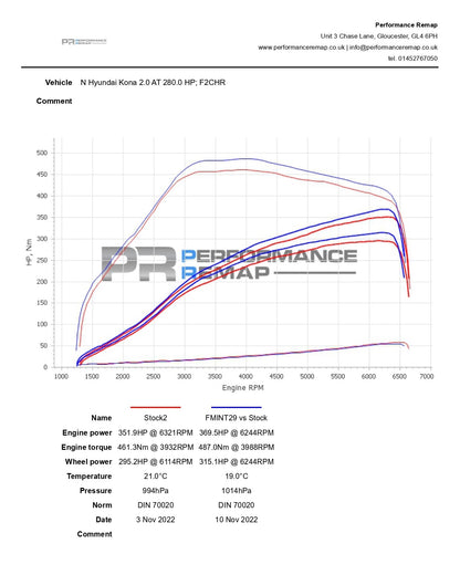 Forge Motorsport Intercooler for Hyundai Kona N