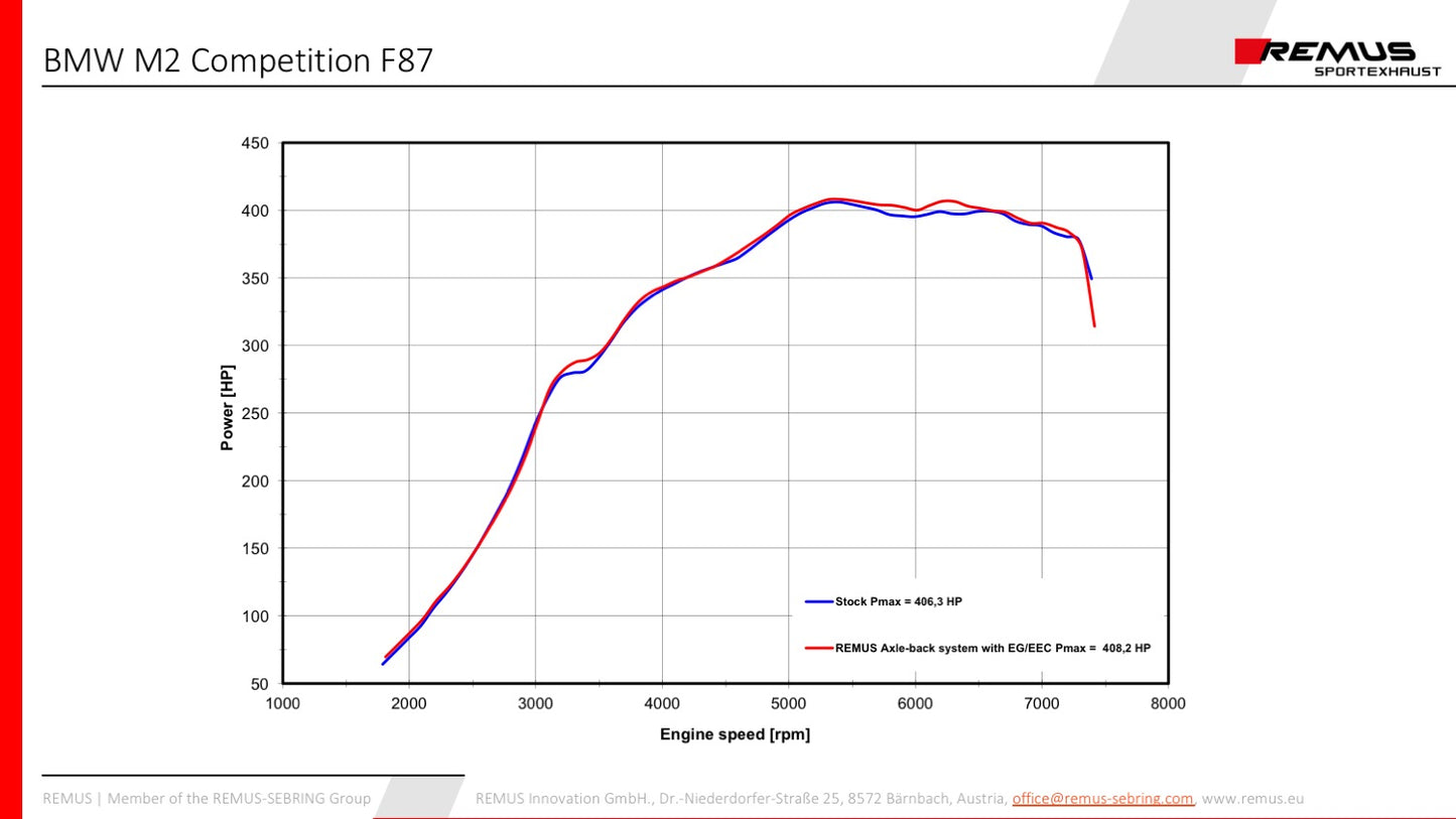 Remus BMW M2 Competition F87 GPF-Back Exhaust System