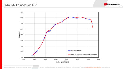 Remus BMW M2 Competition F87 GPF-Back Exhaust System