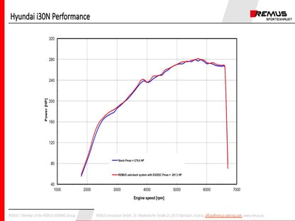 Remus Hyundai i30N Hatchback GPF-Back Exhaust System
