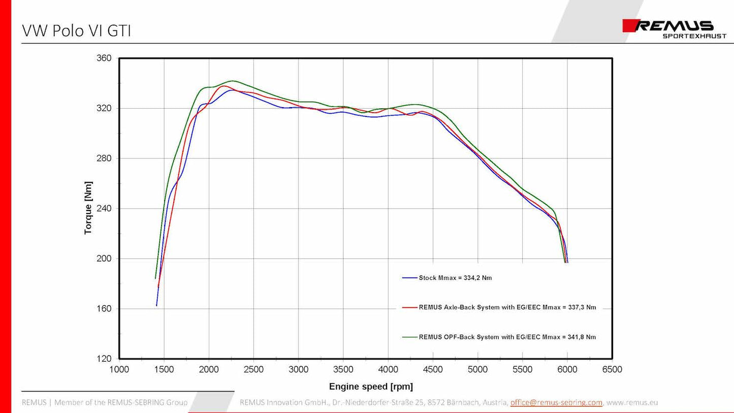 Remus VW Polo GTI Mk6 GPF-Back Exhaust System