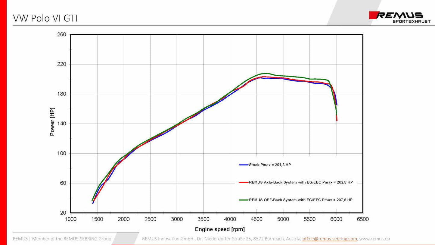 Remus VW Polo GTI Mk6 GPF-Back Exhaust System