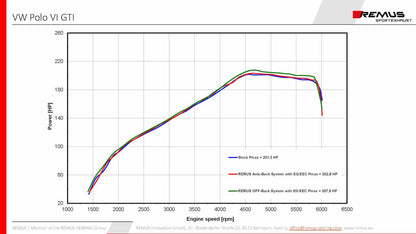 Remus VW Polo GTI Mk6 GPF-Back Exhaust System