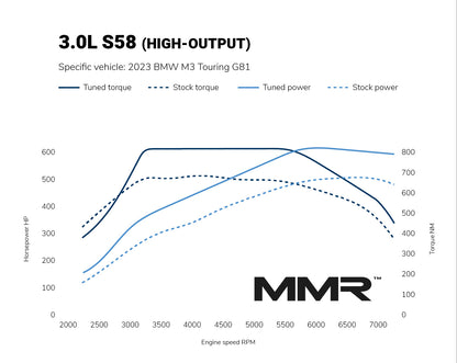 MMX Power Control Module - BMW S58 M2, M3, M4 G8x