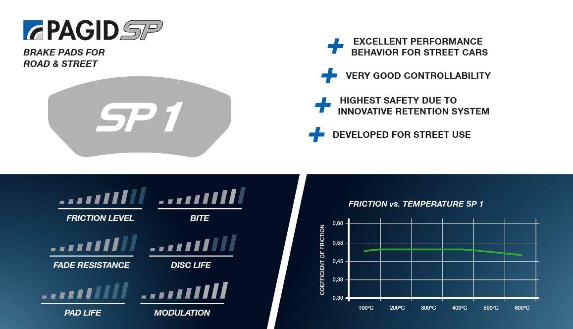 Pagid Racing Street+ Audi S3 8V Front Performance Brake Pads T8192SP2001