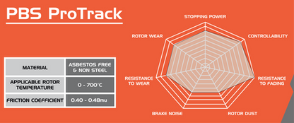 PBS ProTrack VW Up! GTI Front Performance Brake Pads 8638PT