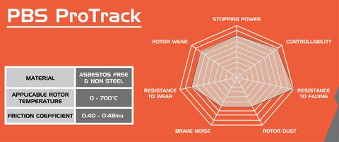 PBS ProTrack Audi RS4 and RS5 B8 Front Performance Brake Pads 8580PT