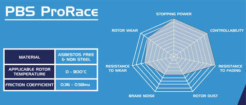 PBS ProRace Ford Focus ST Mk3 Front Performance Brake Pads 8621PR