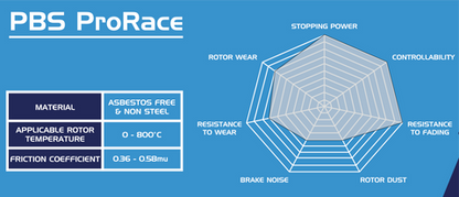 PBS ProRace Ford Focus ST Mk3 Front Performance Brake Pads 8621PR