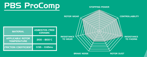 Plaquettes de frein avant hautes performances PBS ProComp pour Audi TTRS 8J 8017PC