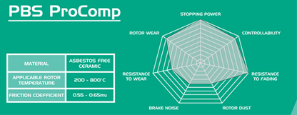 PBS ProComp Tesla Model S Front Performance Brake Pads 8017PC