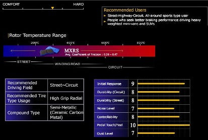 Endless MX72+ Mercedes C63 W205 Front Performance Brake Pads