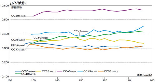 Endless ME20 VW Golf R Mk8 Front Performance Brake Pads EIP329